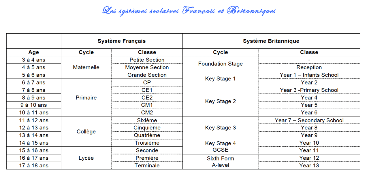 Comparaison_Systemes_Scolaires_F_UK_pdf